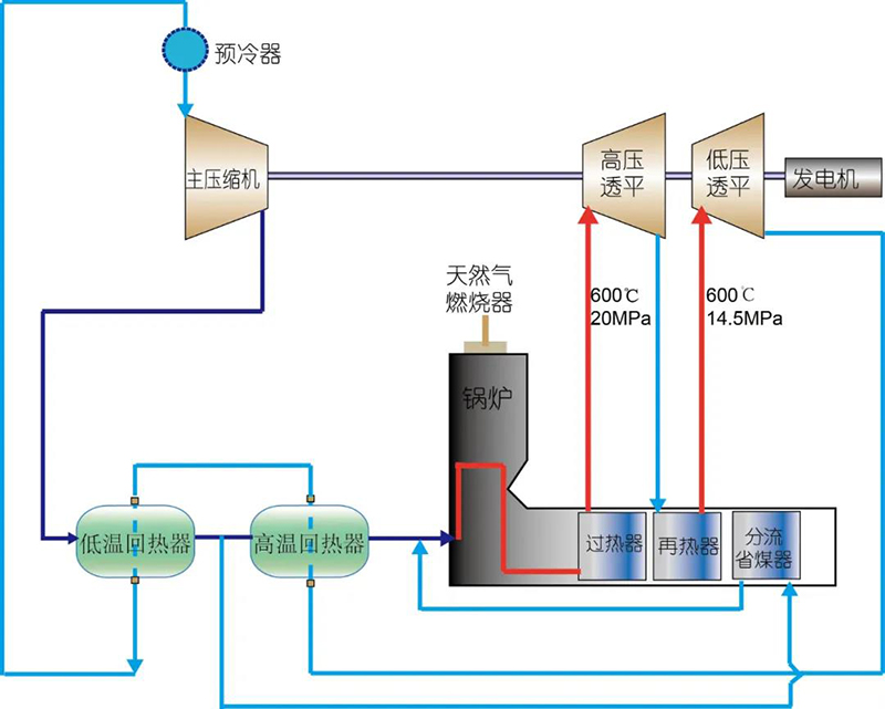 Saba沙巴电竞 - 您的专属电竞赛事主场